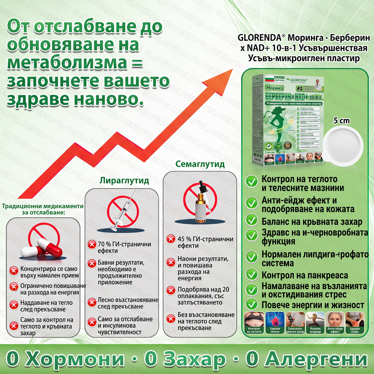 🇧🇬 Официален магазин | 🩺💚 𝑮𝑳𝑶𝐑𝐄𝐍𝐃𝘼® 𝙈𝙤𝙧𝙞𝙣𝙜𝙖 · 𝗕𝗲𝗿𝗯𝗲𝗿𝒊𝒏 × 𝑵𝘼𝘿+ 10-𝙞𝙣-𝟏 𝐀𝐝𝐯𝐚𝐧𝗰𝐞𝐝 𝗡𝗮nanо 𝙈𝙞𝙠𝙧𝙤надел-𝐏атир (Само веднъж дневно, видими резултати за 7 дни) ✅ При затлъстяване, за стягане на кожата, диабет, сънна апнея, ставни проблеми и други!